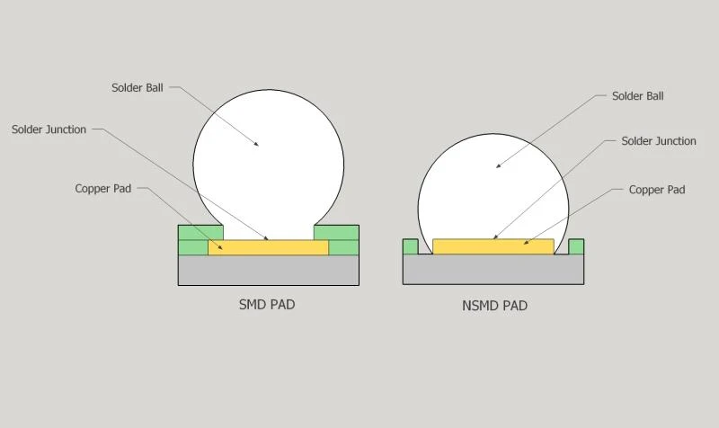 Ontwerp- en lay-outrichtlijnen voor PCB's